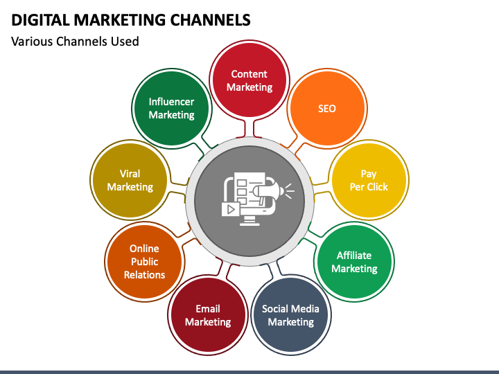 multiple digital marketing channels