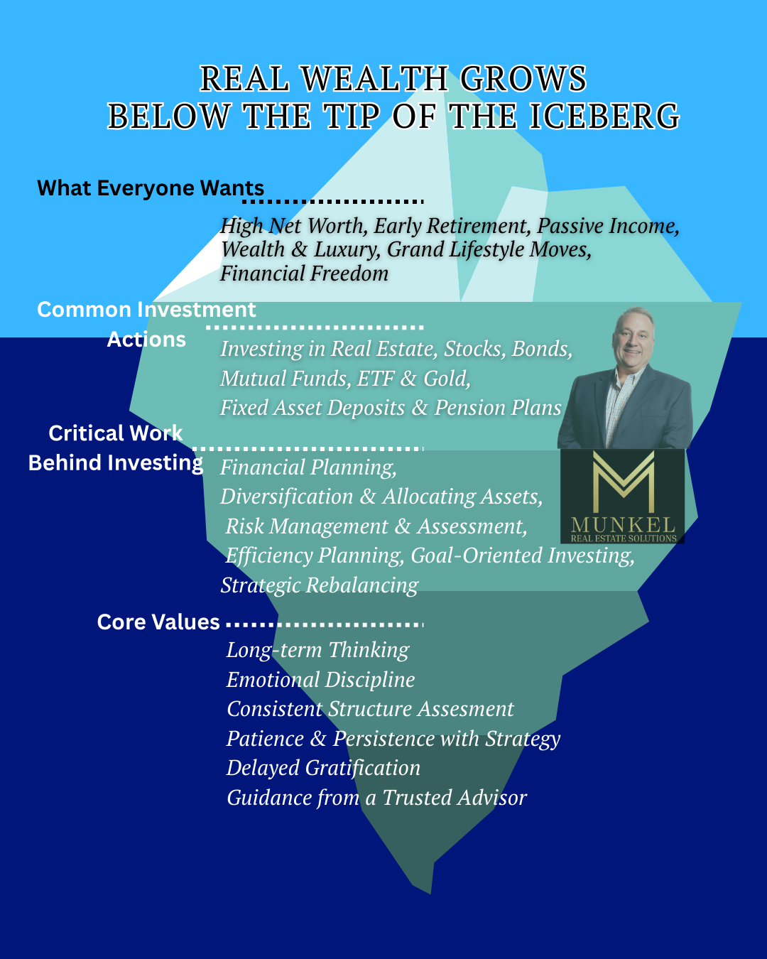 Johnson County Kansas Real Estate Investment