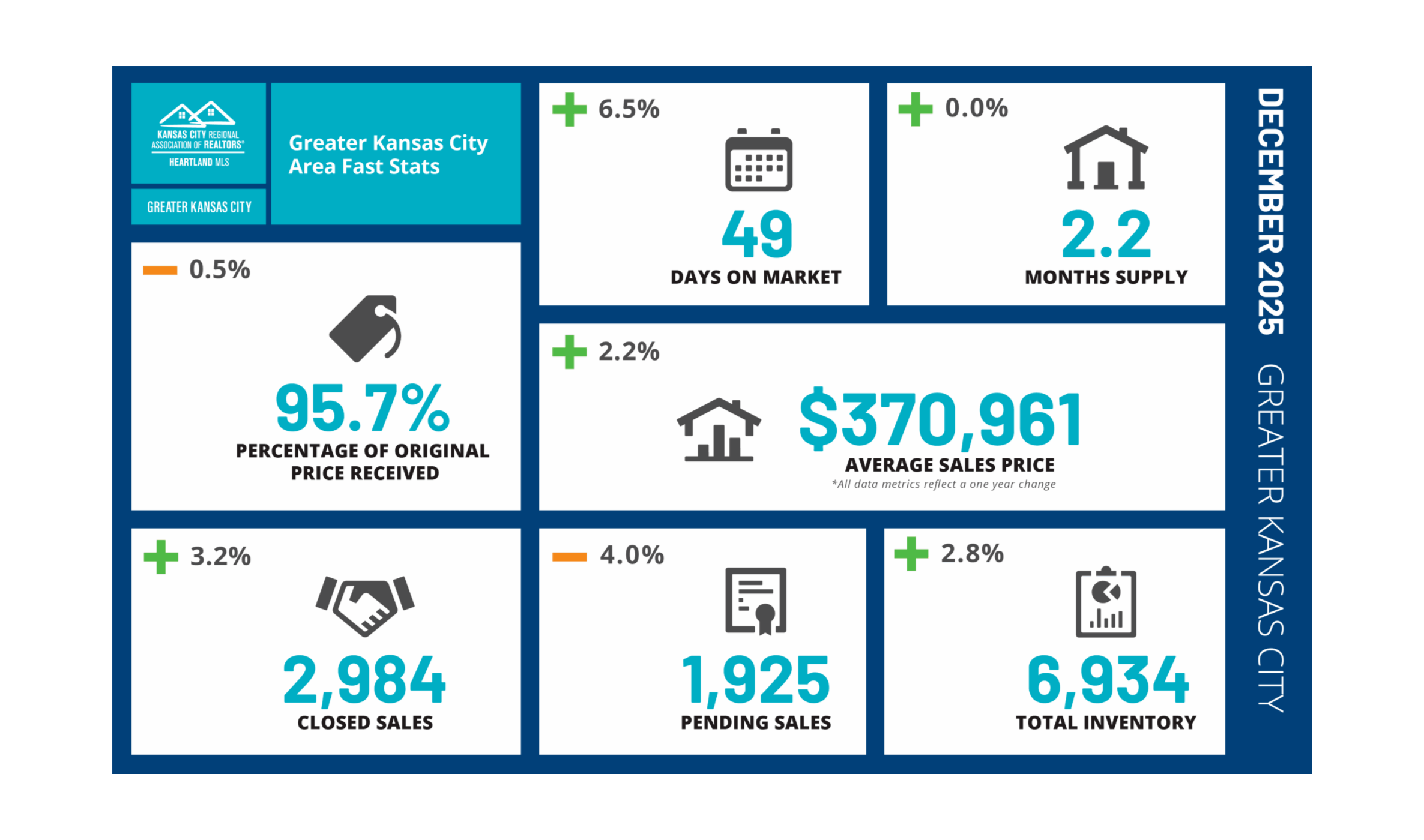 KC Metro December Housing Market Snapshot