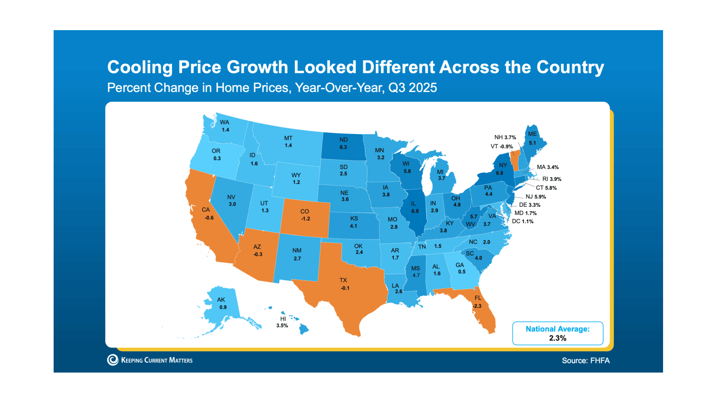 National housing map, showing how each state performed