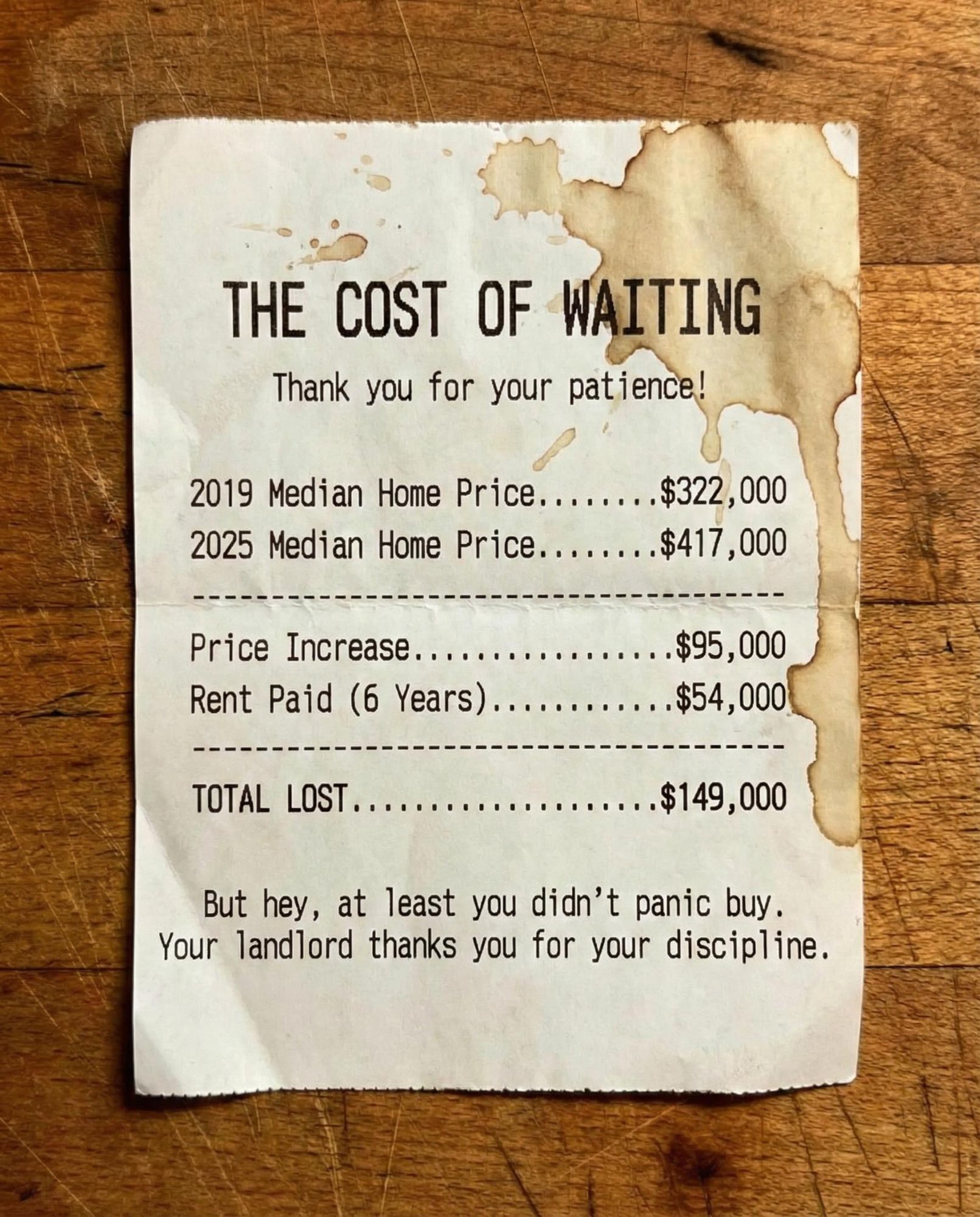 Cost of waiting to buy a home in Overland Park, Kansas.