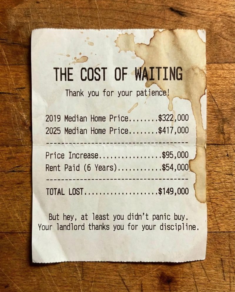 Cost of waiting to buy a home in Johnson County Kansas