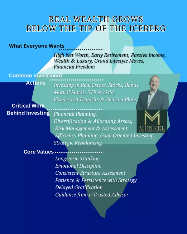 The Halo Effect: How Strategic Moves in the KC Metro Build Your Long-Term Equity and Lifestyle