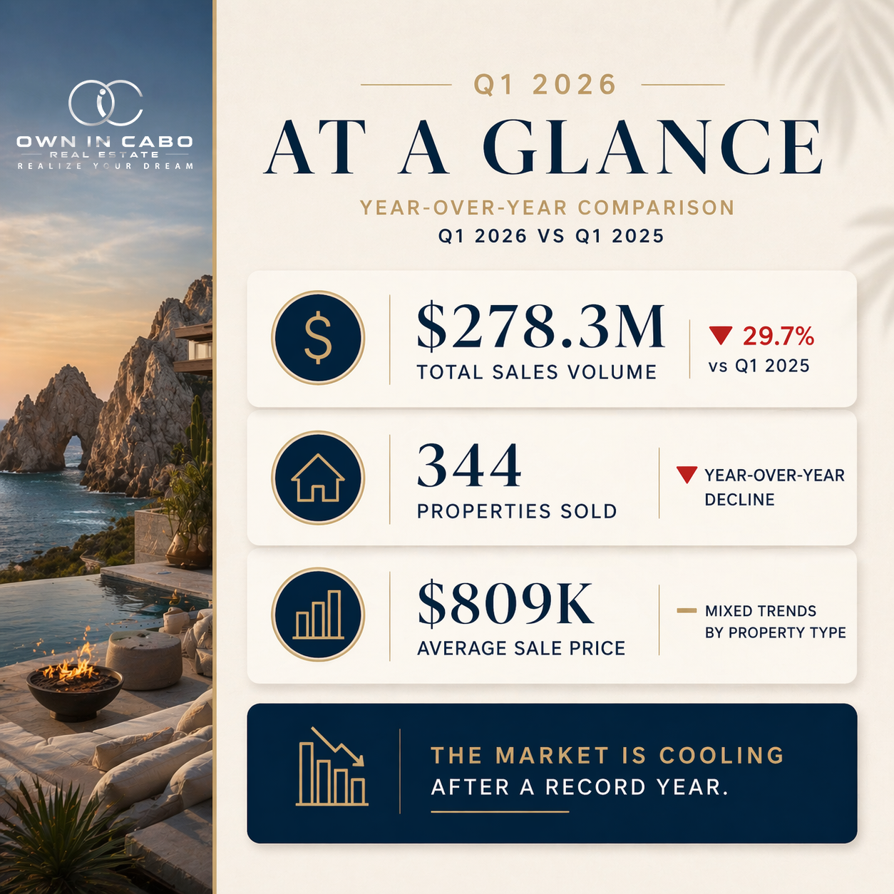 los cabos market report q1