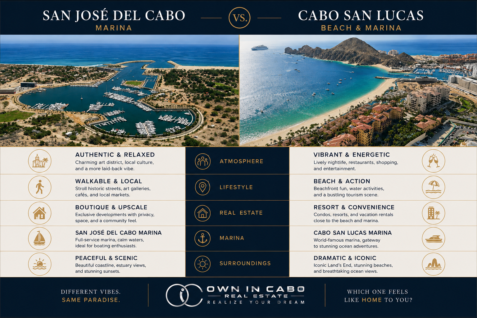 cabo san lucas vs san jose del cabo