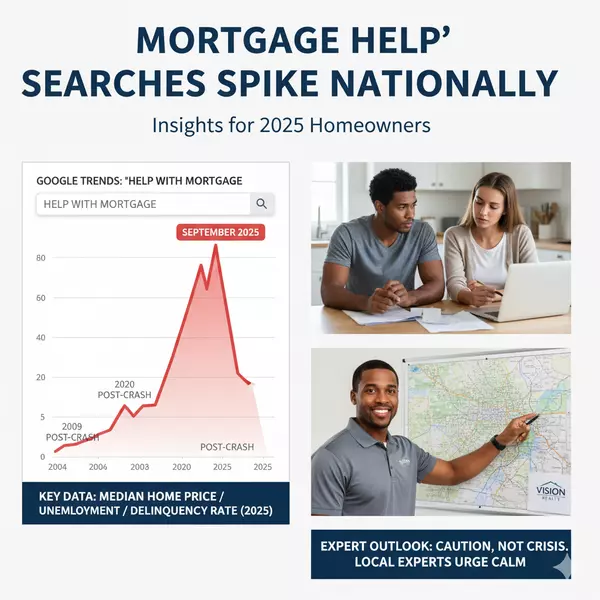 Google Searches for ‘Mortgage Help’ Spike in Fargo-Moorhead: Insights for 2025 Homeowners