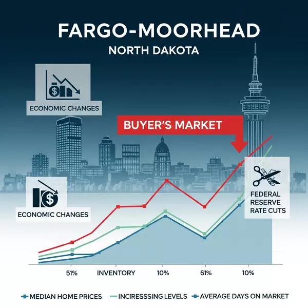 Real Estate Market Trends: Fed Rate Cuts and Housing Shifts in Fargo-Moorhead 2025