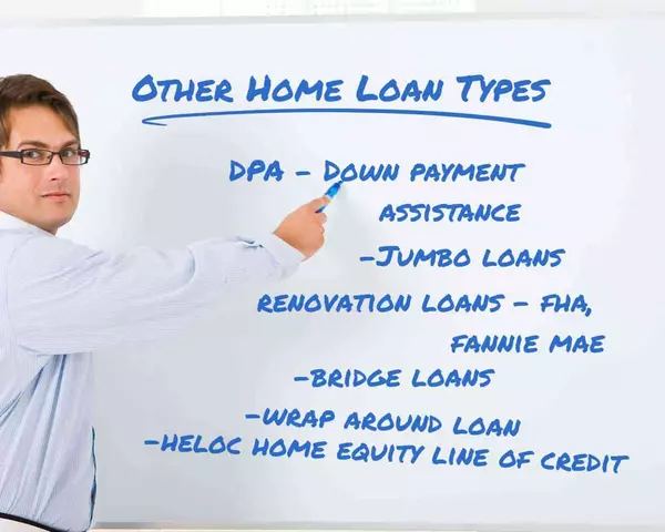 Specialty mortgage programs in Kentucky including KHC assistance, jumbo, renovation, bridge, wraparound, and HELOC loans