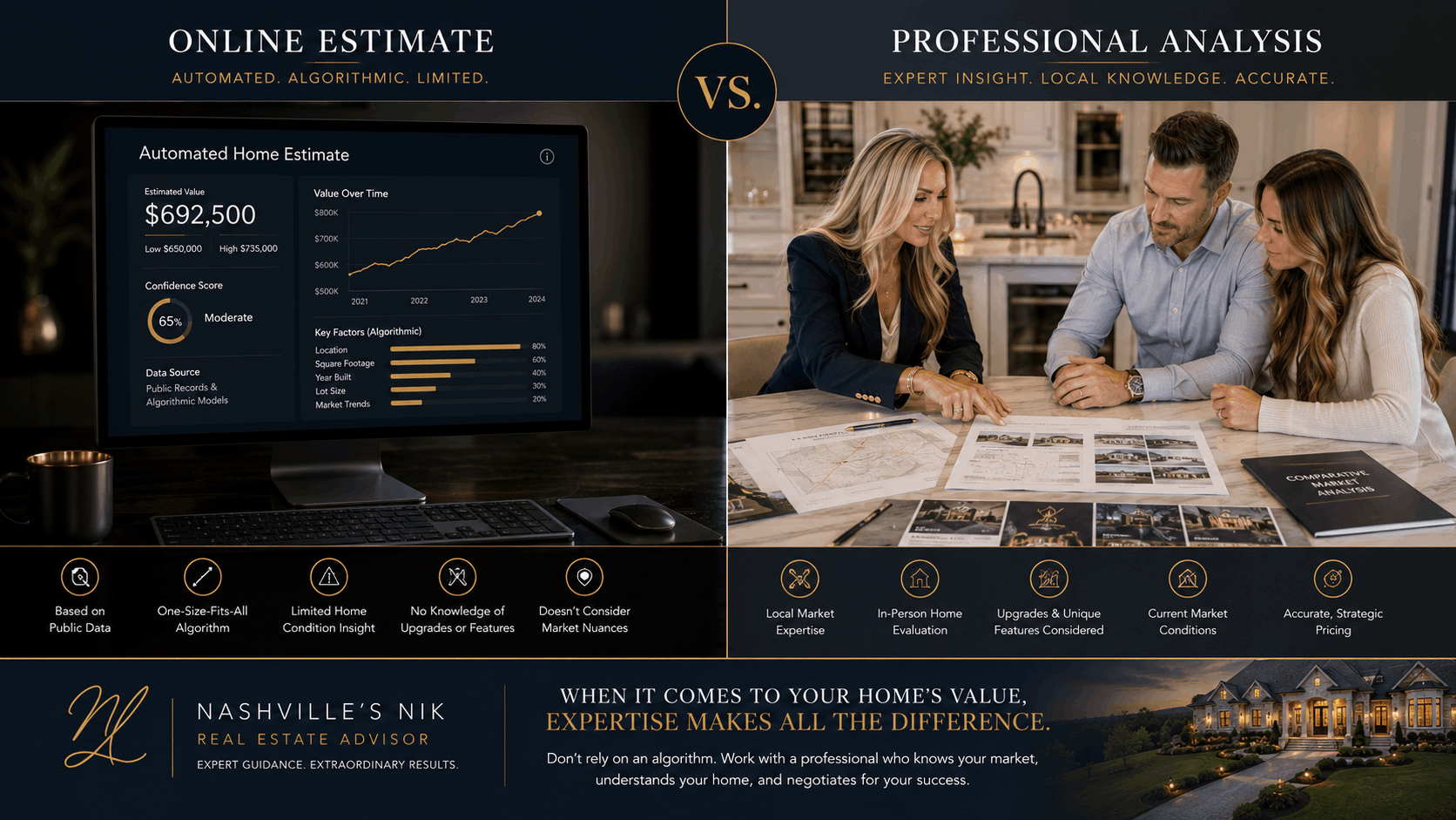 Zillow Estimate vs. Professional Home Valuation