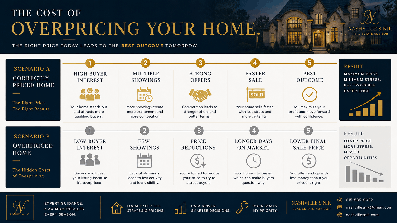 The Biggest Pricing Myth