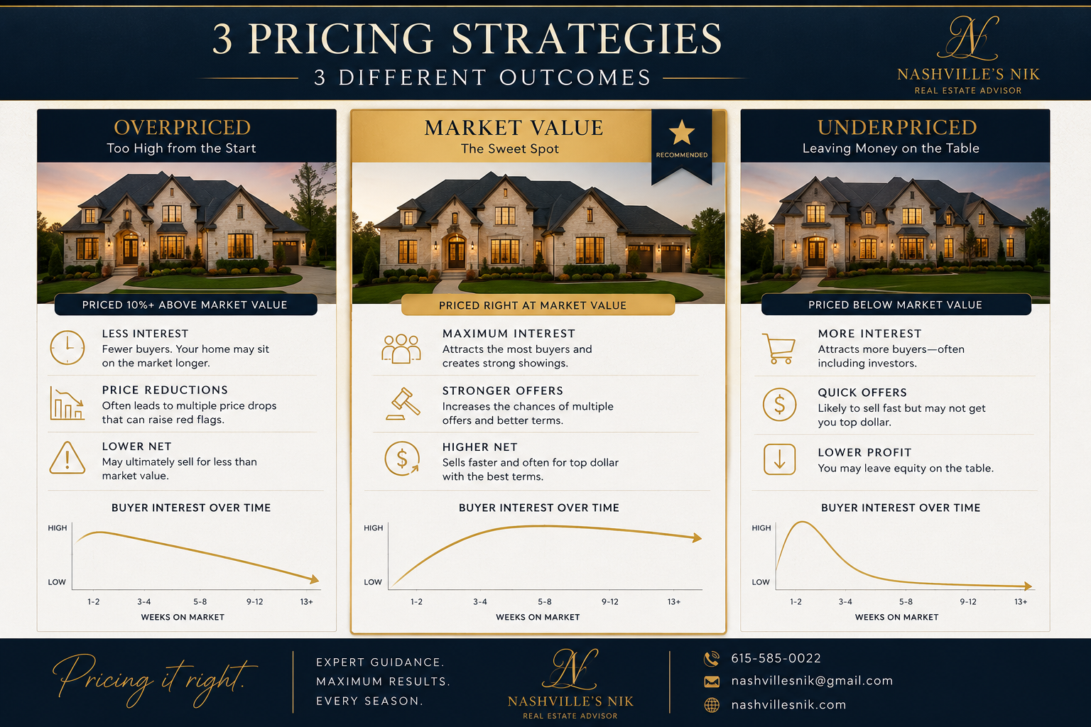  The Biggest Factors That Affect Your Home's Value