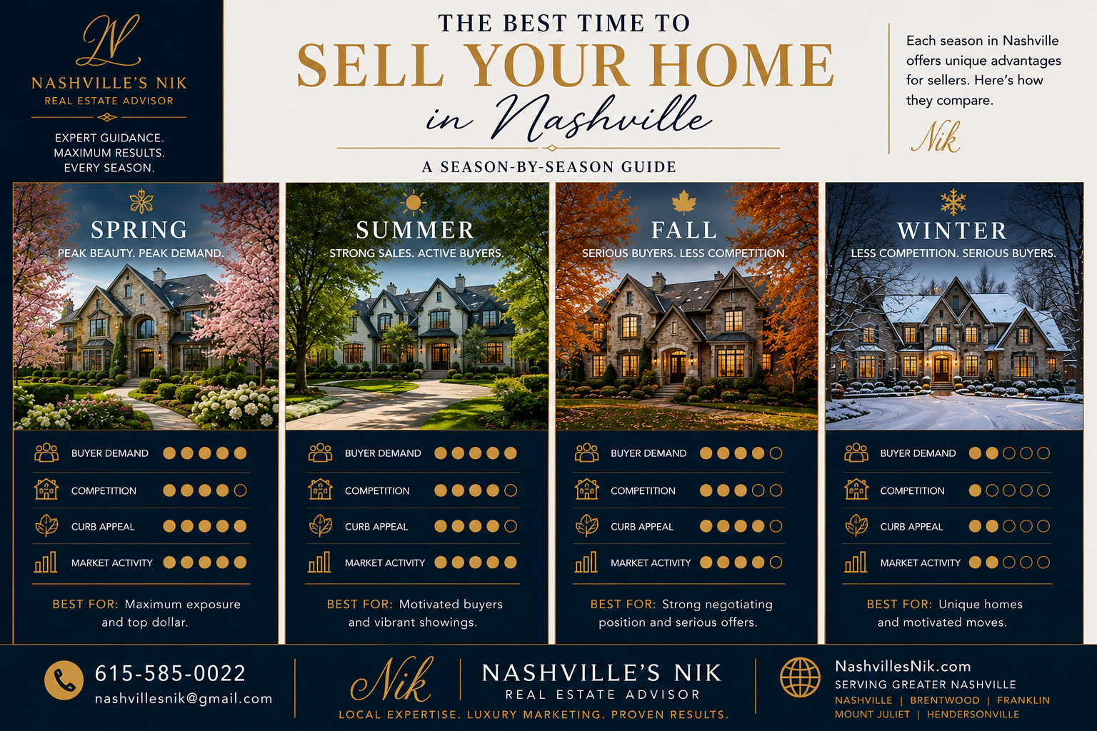 The Four Seasons of Home Selling