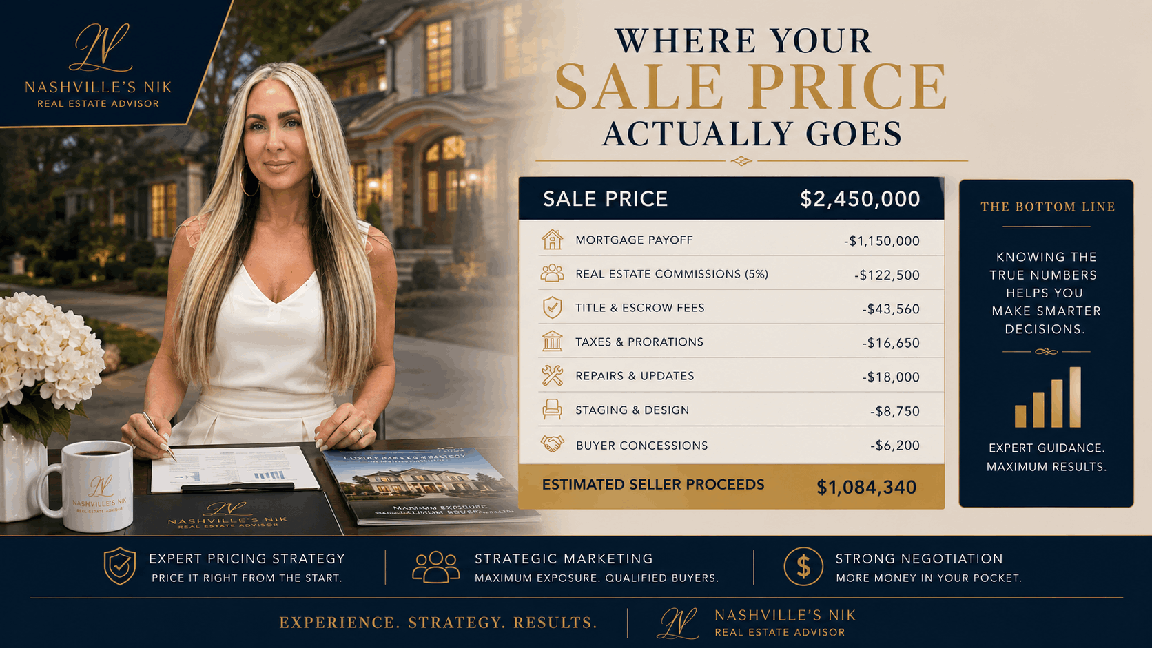 Cost Breakdown Infographic