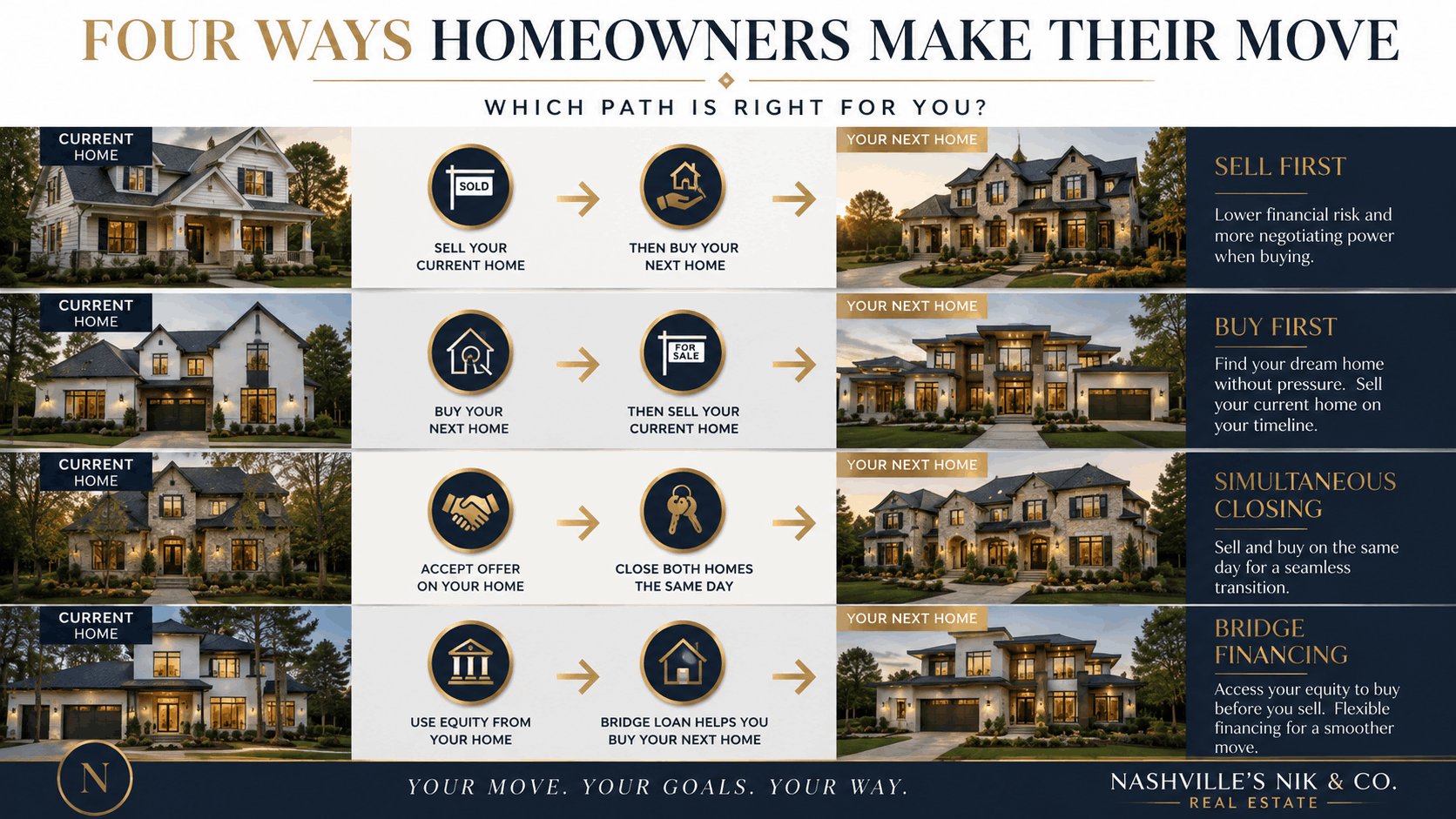 Use Alternative Financing