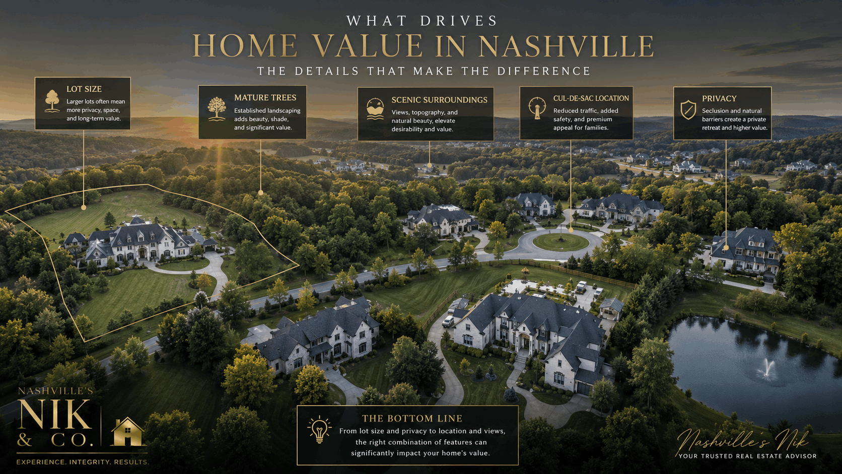 Micro-Locations Can Influence Value