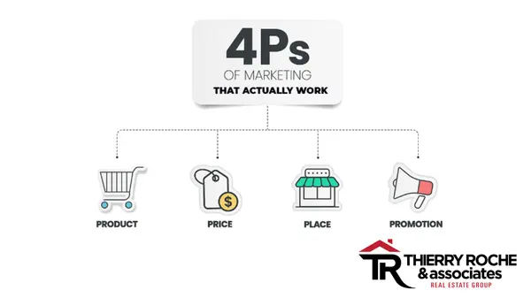 The 4 P’s That Actually Sell Homes (Not Just List Them)