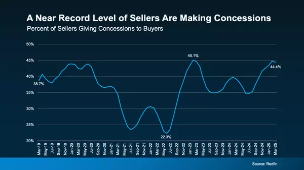 The Market Is Shifting in Fayetteville – And That’s a Good Thing