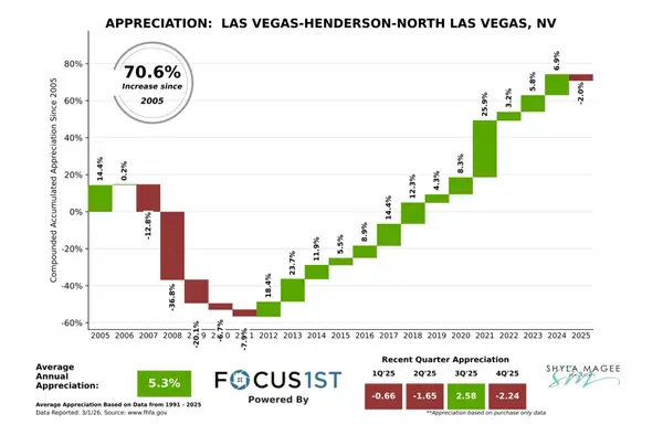 feature image of A Market Reset, Not a Retreat