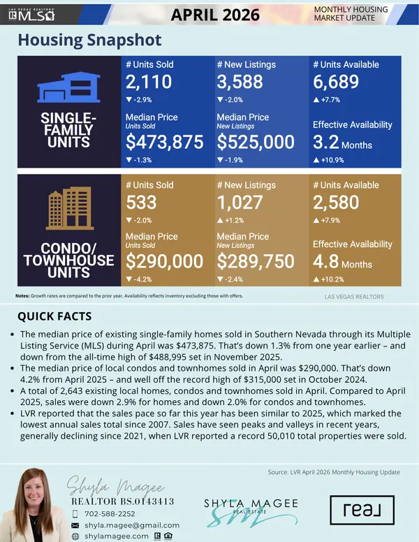 feature image of Monthly Market Housing Snapshot - April 2026