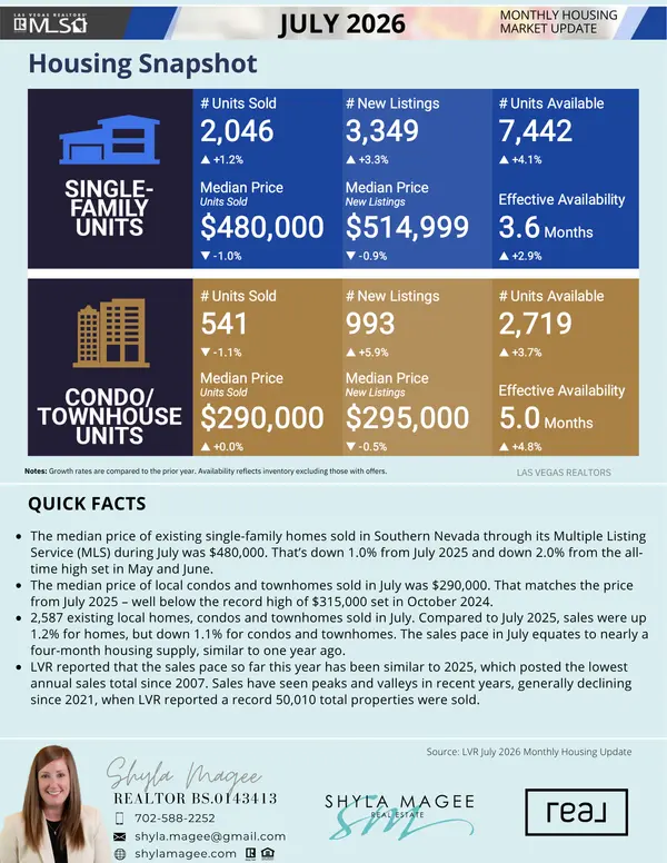 Monthly Market Housing Snapshot - July 2026
