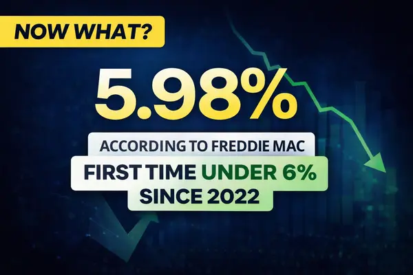 Mortgage Rates Drop to 5.98%: First Time Under 6% Since 2022