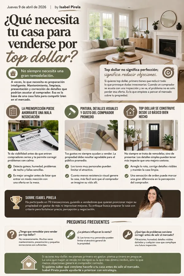 ¿Qué necesita tu casa para venderse por top dollar?,Isabel Pirela
