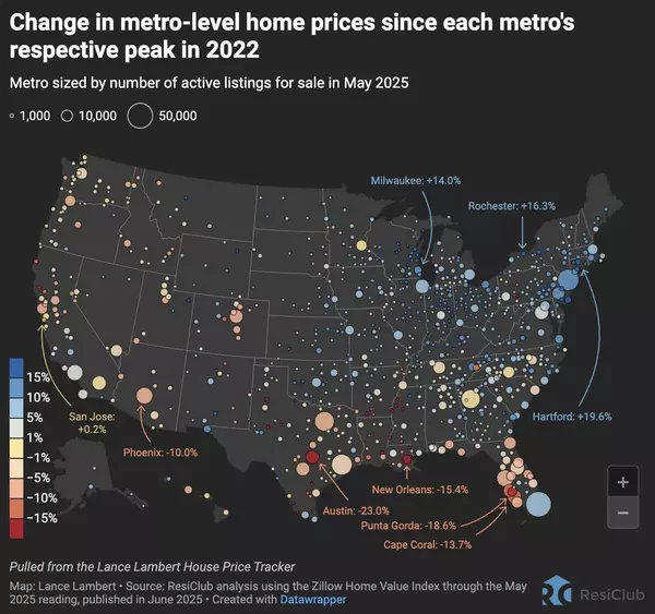 Change in metro-level home prices since their 2022 peak levels