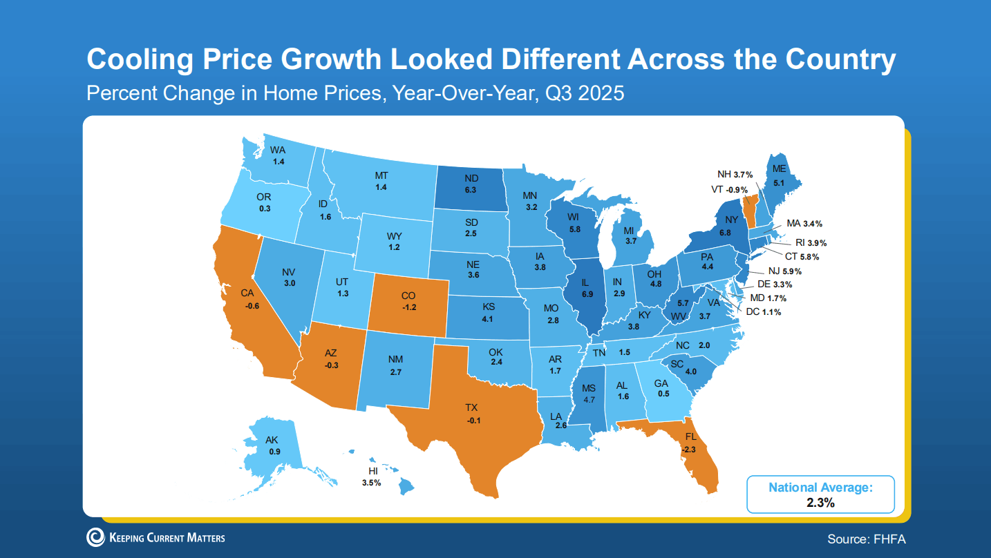 Real Este Prices Looked Different Across The Country in 2025