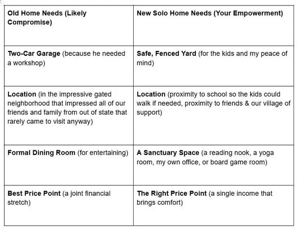 How to buy a House Post Divorce - First hand Experience & How you can be a Power House too