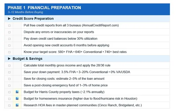 Clarity for First-Time Buyers: The Houston Homebuying Checklist including Frequently Asked Questions