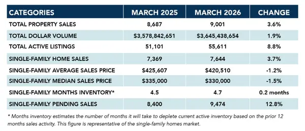 feature image of How the 2026 Middle East Conflict is Reshaping the Houston Housing Market