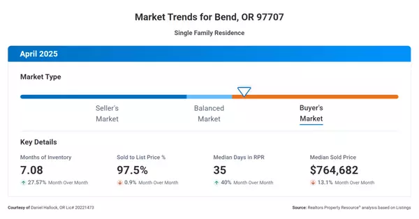 Sunriver Real Estate Market Trends April 2025