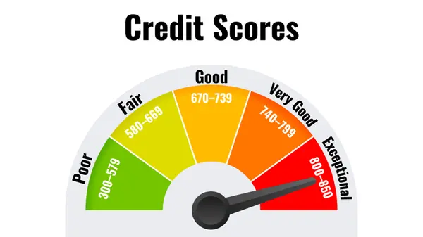 What Credit Score Do You Need to Buy a House?