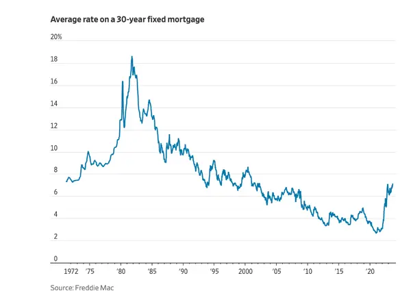 Where Mortgage Rates Stand in June 2026 — and What's Driving Them