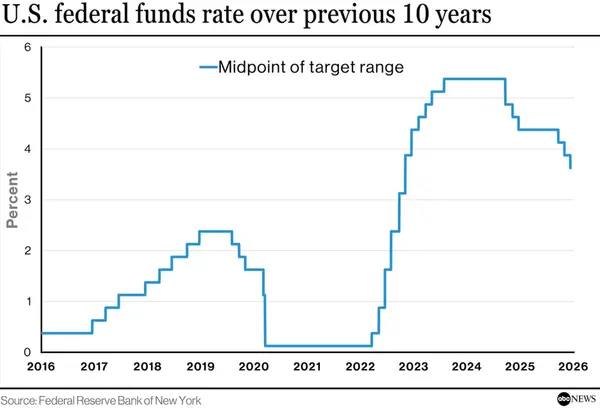 The Fed Just Raised Rates. Here's Why It's Not as Bad for Homebuyers as It Sounds