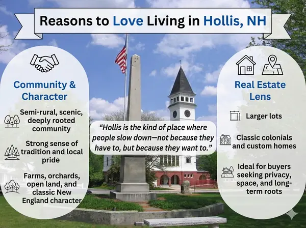 Living in Hollis, NH,Christina Marmonti