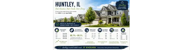 Huntley’s Housing Market Over the Last 3 Years: Chaos, Comebacks & a Whole Lotta Equity