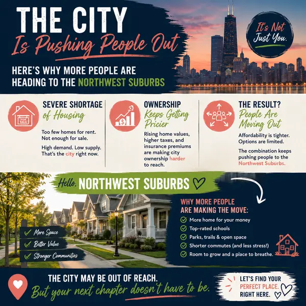 Chicago's Rental Shortage Is a Crisis Nobody's Building Their Way Out Of — Here's the NW Suburbs Angle