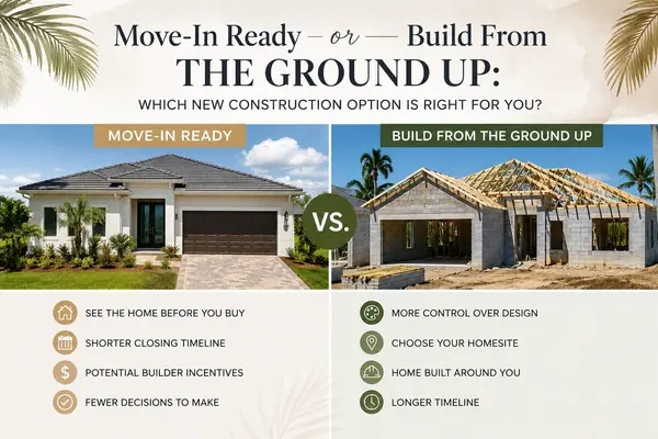 Move-In Ready vs. To-Be-Built Homes in Southwest Florida,Adriana Suarez Boada