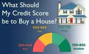 What Credit Score Will I Need?