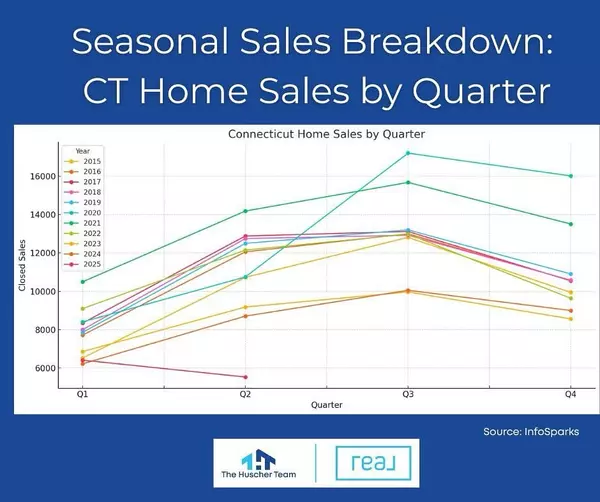 feature image of Selling Your Home in a Connecticut Winter? Here’s Why It Works (Yes, Really!)