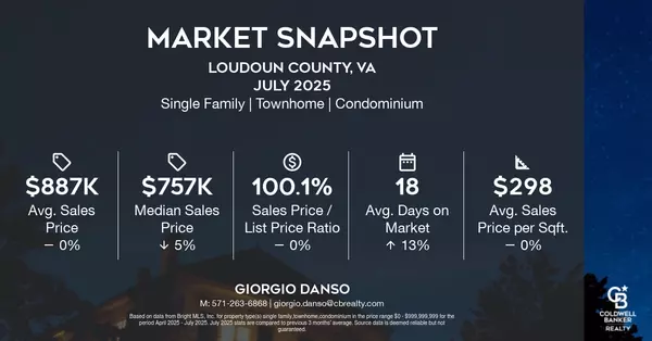July 2025 | Loudoun County Real Estate Market Update