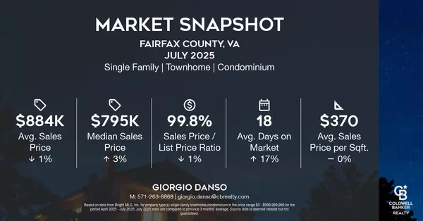 July 2025 | Fairfax County Real Estate Market Update