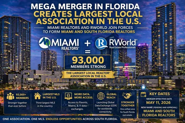 feature image of The Miami Association of Realtors and Broward, Palm Beaches &amp; St. Lucie Realtors (RWorld) announced that they are merging into a single association and MLS, creating a combined organization with about