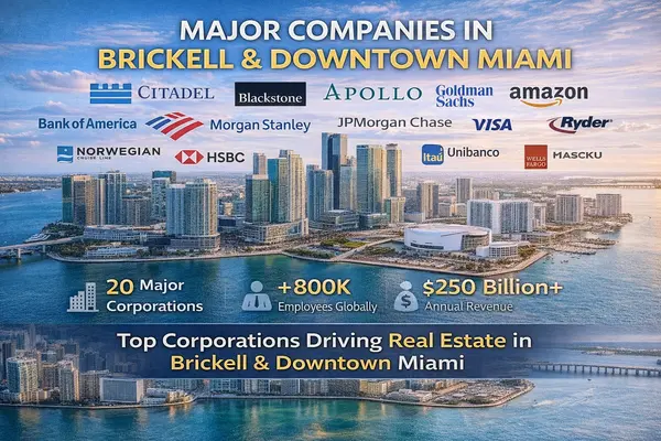 feature image of The 20 Most Important Corporations in Brickell &amp; Downtown Miami — And How They Drive Real Estate Demand