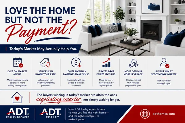 Love the Home But Not the Payment? Today’s Market May Actually Help You  