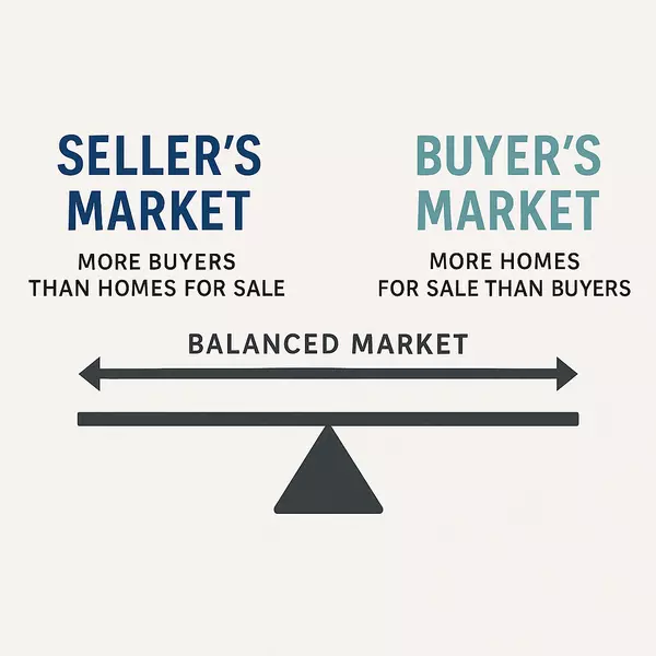 What Is the Housing Market Absorption Rate—and Where Are We Nationally?