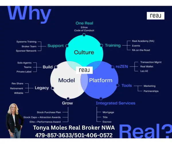 Step Into 2026: Why Real is the Fresh Start Agents Deserve!,Tonya Moles
