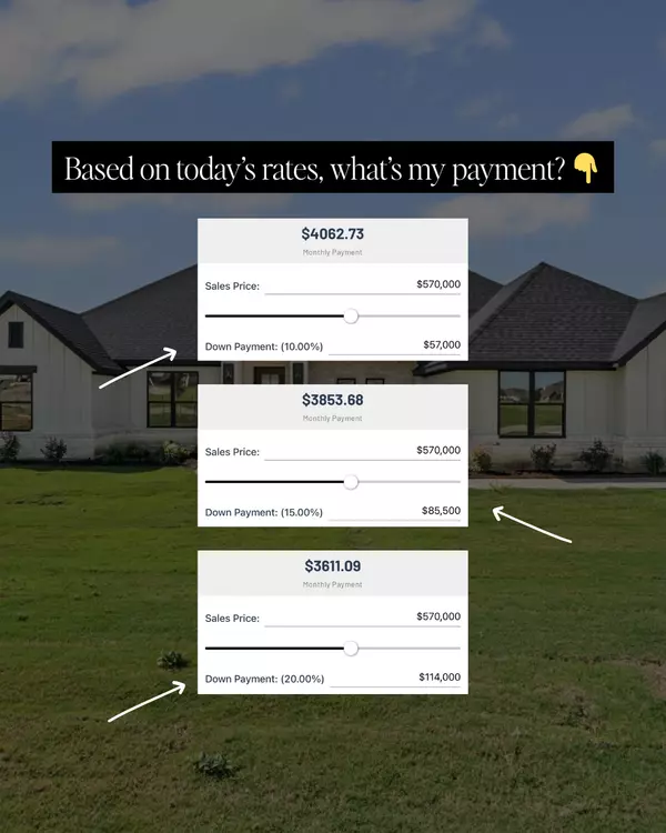 Based on Today’s Rates, What Would My Payment Be?,Amanda Ryan