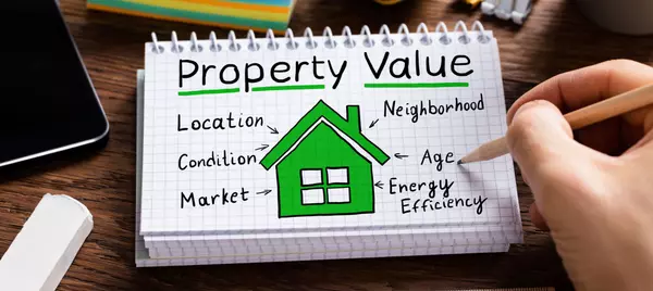 The Benefits of Home Evaluations: Why They Matter in Real Estate